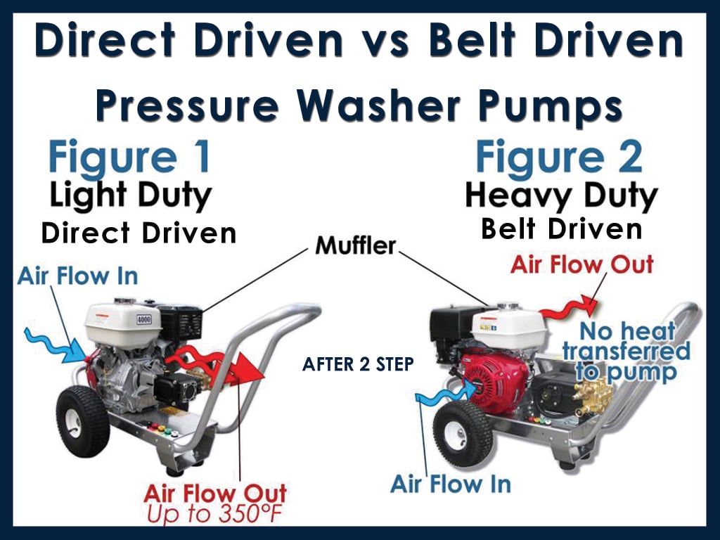Honda belt drive pressure washer discount